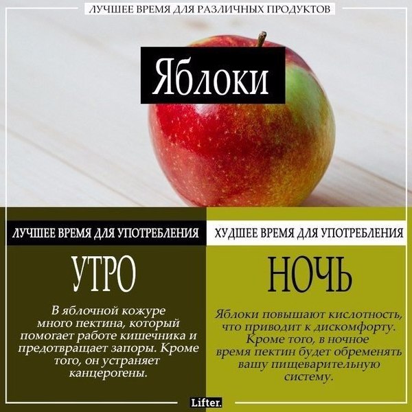 Яблоки Яблоки