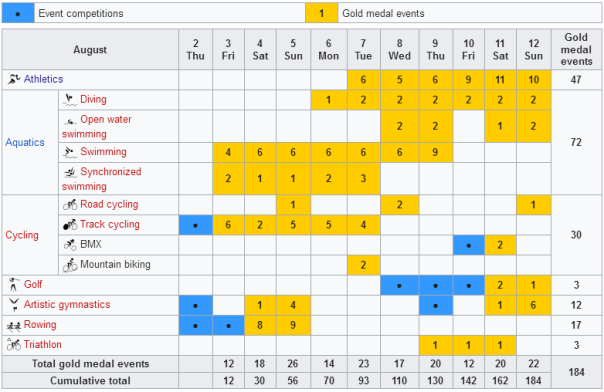 The United European Championships 2018 European Championships 2018, athletics, swimming, cycling, triathlon, Glasgow 2018, Berlin 2018, Schedule, Program 2018 European Championships, Swim.by