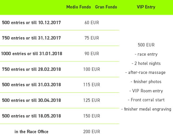 GFNY Poland Gdynia 2018 GFNY Gdynia 2018, Cycling Challenge Poland, Poland Cycling, Amateur Cycling Races, Swim.by