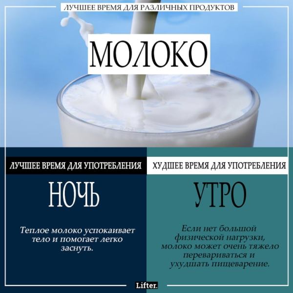 Молоко Молоко