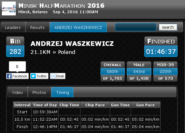 Andrzej Waszkewicz | Minsk Half Marathon 2016 Minsk Half Marathon 2016, Andrzej Waszkewicz, Минский полумарафон 2016, Анджей Вашкевич, Swim.by