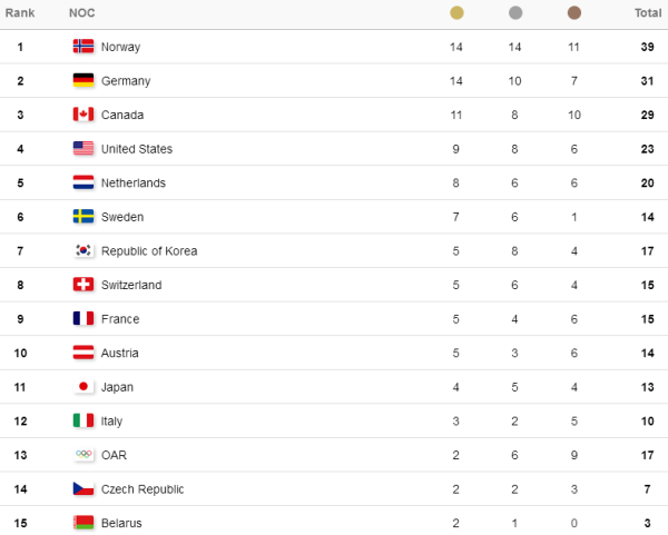 How much is a medal of PyeongChang 2018? Prize Money Olympic medalists 2018, How much is a medal of PyeongChang 2018, www.swim.by, Prize Money Olympic Games, призовые деньги за олимпийские медали, Swim.by