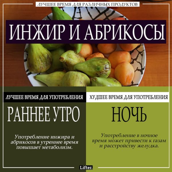 Сладкие фрукты и сухофрукты Сладкие фрукты, сухофрукты