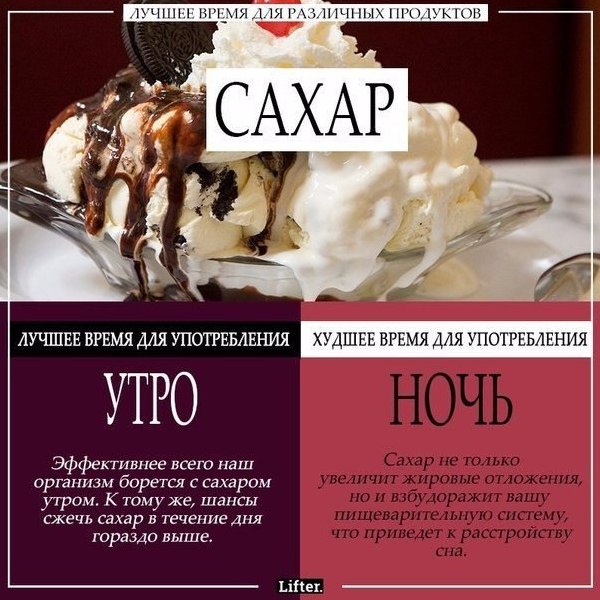 Сладости Сладости, сахар, глюкоза, углеводы, пирожные